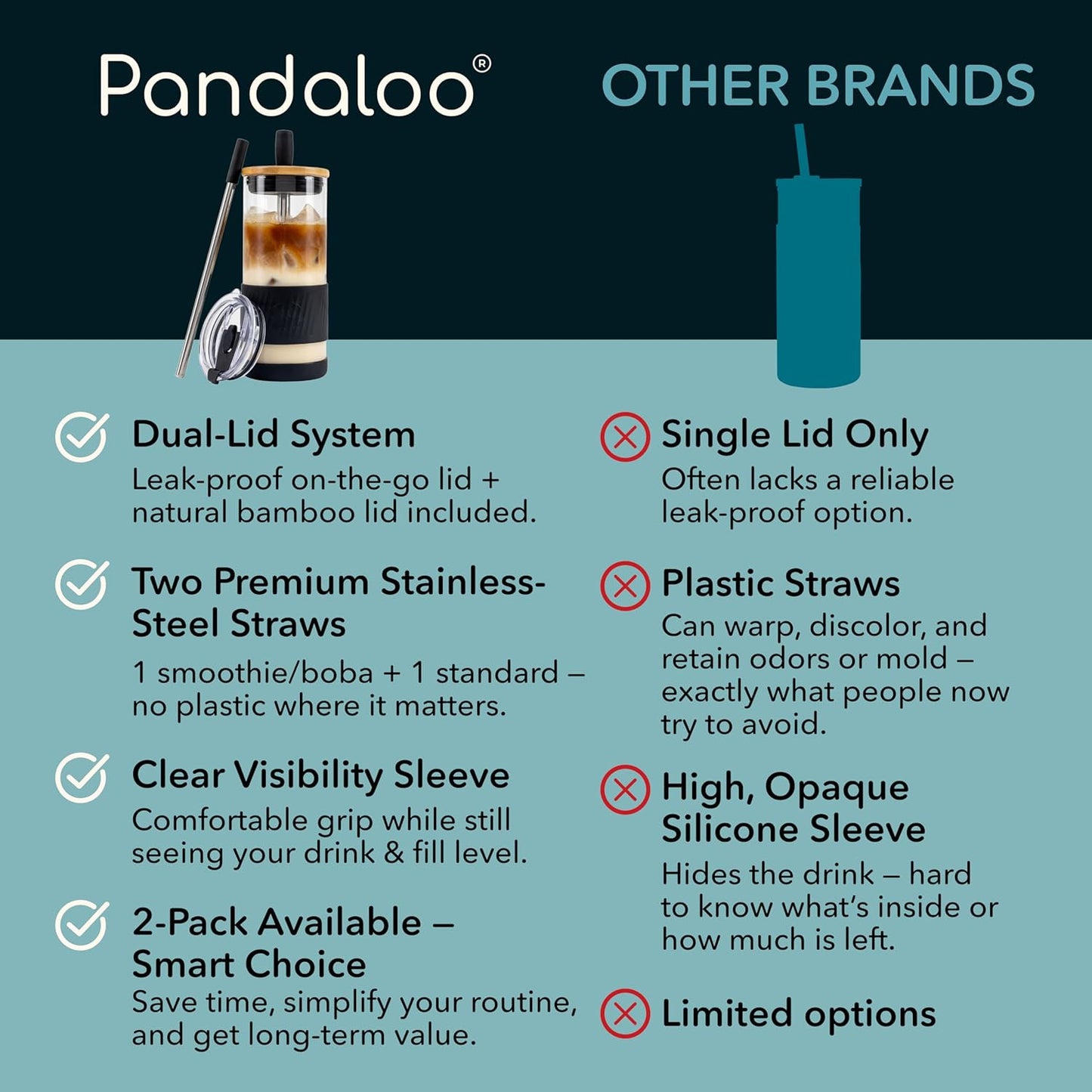 Pandaloo® Glass Cups With Lids and Straws -20 Fl Oz- Perfect Size Iced Coffee Cup - Smoothie Cup With Bamboo Lid and On the go Lid - Glass Tumbler With Straw (1 Count (Pack of 1), Lilac Rhapsody)
