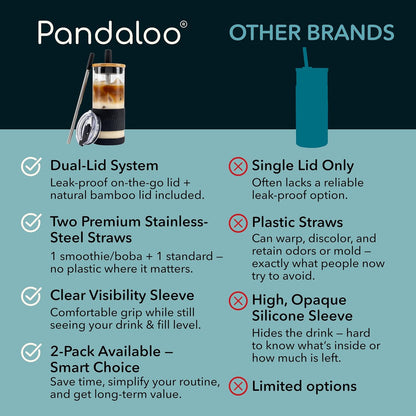 Pandaloo® Glass Cups With Lids and Straws -20 Fl Oz- Perfect Size Iced Coffee Cup - Smoothie Cup With Bamboo Lid and On the go Lid - Glass Tumbler With Straw (1 Count (Pack of 1), Lilac Rhapsody)