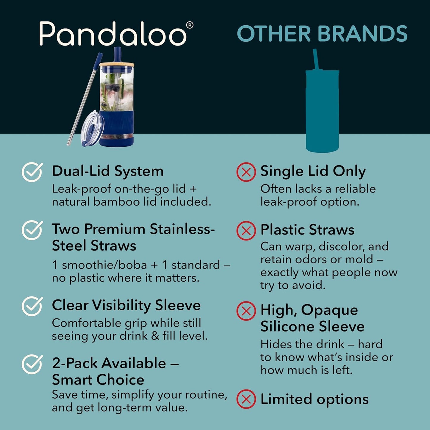 Pandaloo® Glass Cups With Lids and Straws -20 Fl Oz- Perfect Size Iced Coffee Cup - Smoothie Cup With Bamboo Lid and On the go Lid - Glass Tumbler With Straw (1 Count (Pack of 1), Lilac Rhapsody)
