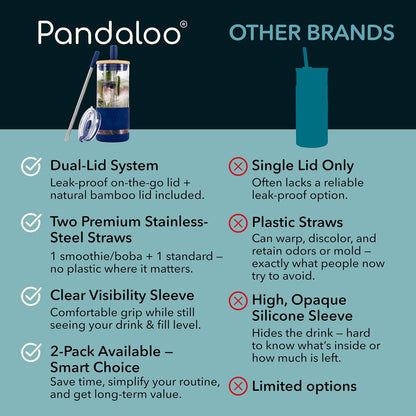 Pandaloo® Glass Cups With Lids and Straws -20 Fl Oz- Perfect Size Iced Coffee Cup - Smoothie Cup With Bamboo Lid and On the go Lid - Glass Tumbler With Straw (1 Count (Pack of 1), Lilac Rhapsody)
