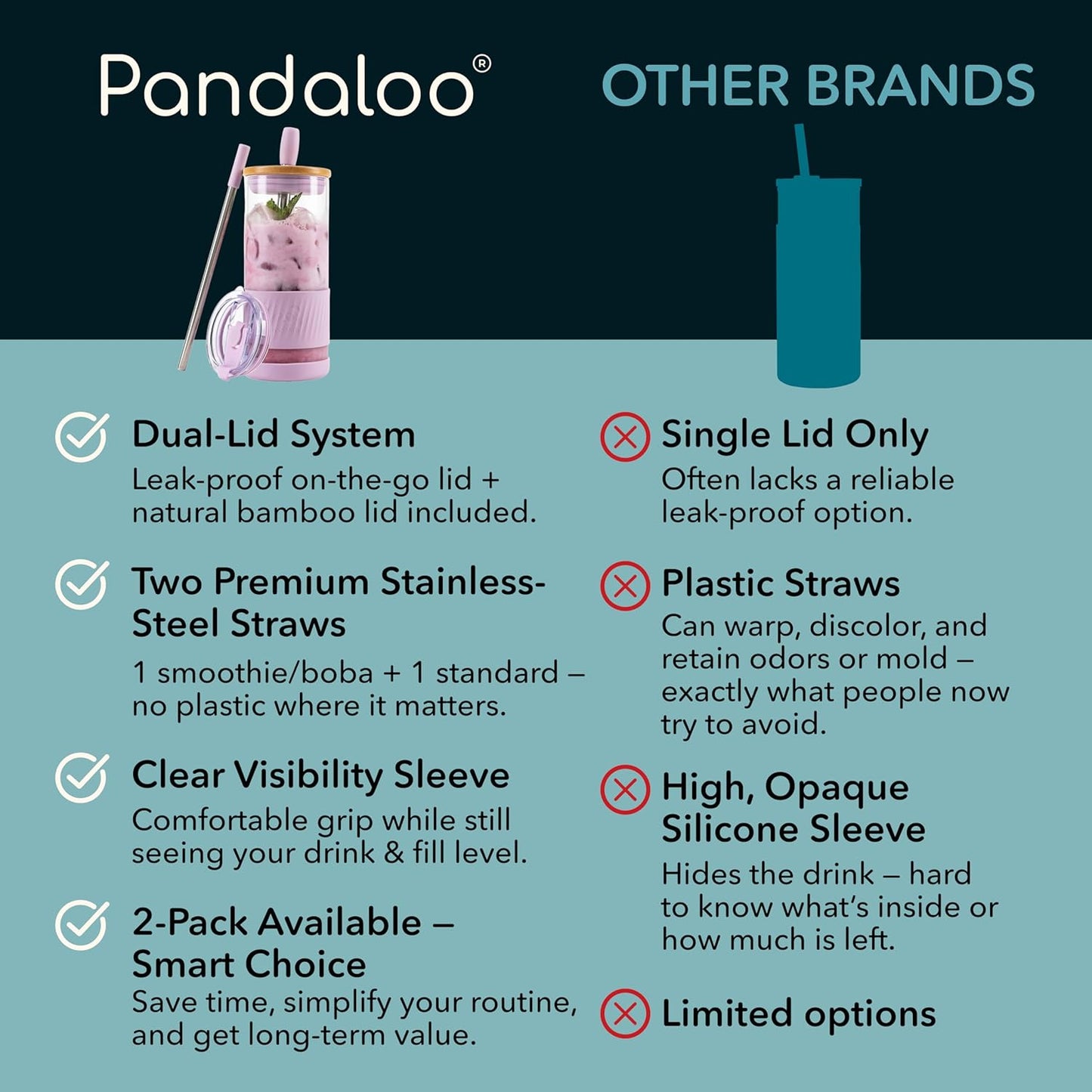 Pandaloo® Glass Cups With Lids and Straws -20 Fl Oz- Perfect Size Iced Coffee Cup - Smoothie Cup With Bamboo Lid and On the go Lid - Glass Tumbler With Straw (1 Count (Pack of 1), Lilac Rhapsody)