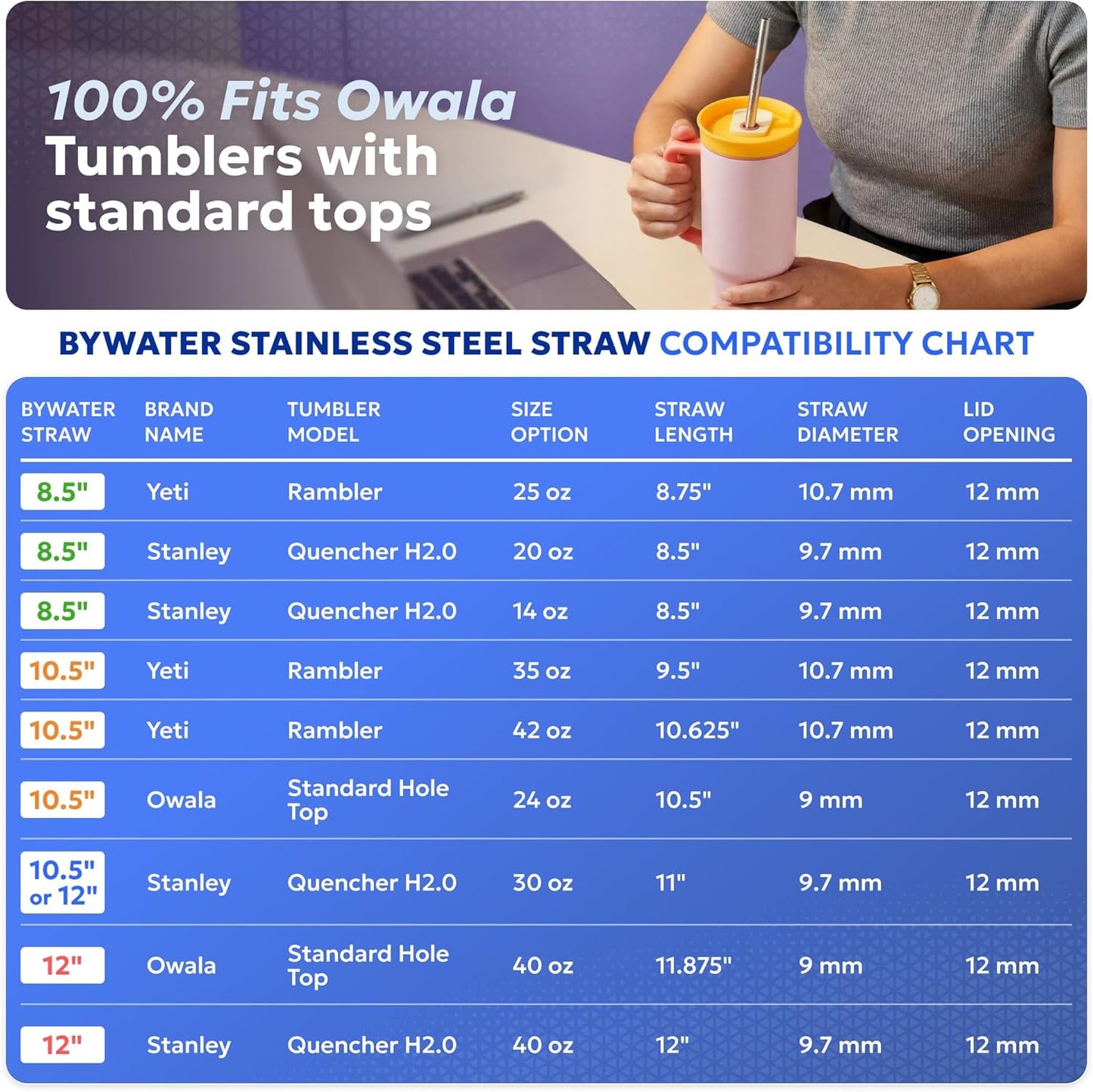 Made in USA Bywater Stainless Steel 10.5 Inch Straw Set of 2 Food Grade Premium Straws. Fits Stanley, Yeti Straw Lid, Owala and Many Others With Standard Straws. DOES NOT FIT FLIP STYLE LIDS