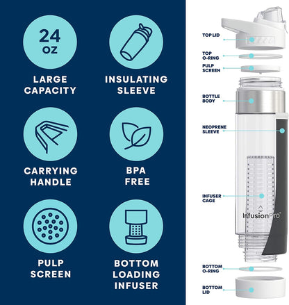 Infusion Pro 24 oz Fruit Infuser Water Bottle, 2 Pack, Flip Top Lid, Insulated Sleeve & Fruit Infused Water eBook : Bottom Loading Infuser