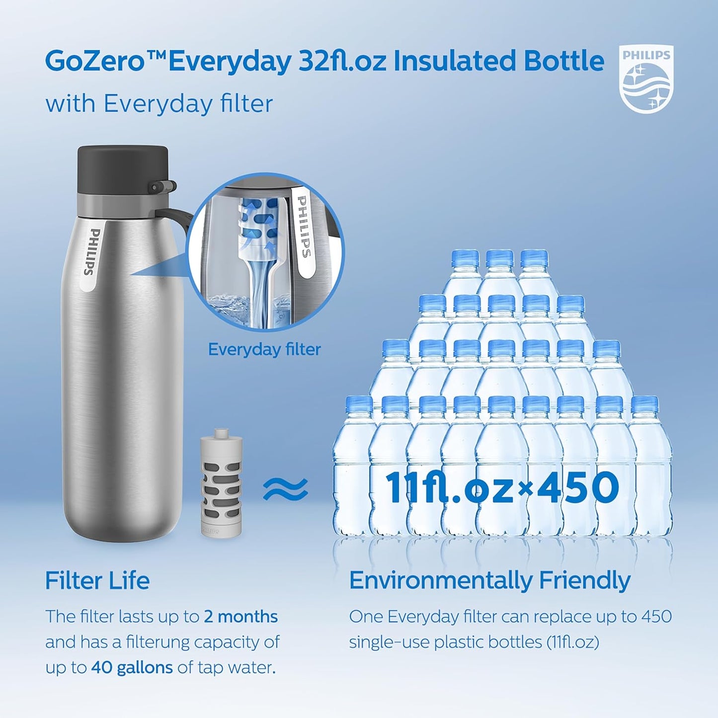 PHILIPS Water Bottle with Filter, Filter Water Bottle Stainless Steel with GoZero Everyday BPA-Free Tap Water Filter, Water Filter Bottle Keep Drink Cold 24 Hours, 1 Filter for 40 gal / 2 Months