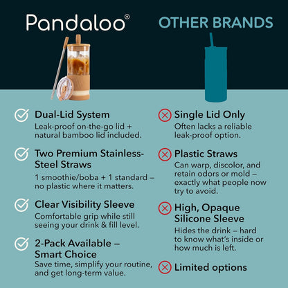 Pandaloo® Glass Cups With Lids and Straws -20 Fl Oz- Perfect Size Iced Coffee Cup - Smoothie Cup With Bamboo Lid and On the go Lid - Glass Tumbler With Straw (1 Count (Pack of 1), Lilac Rhapsody)