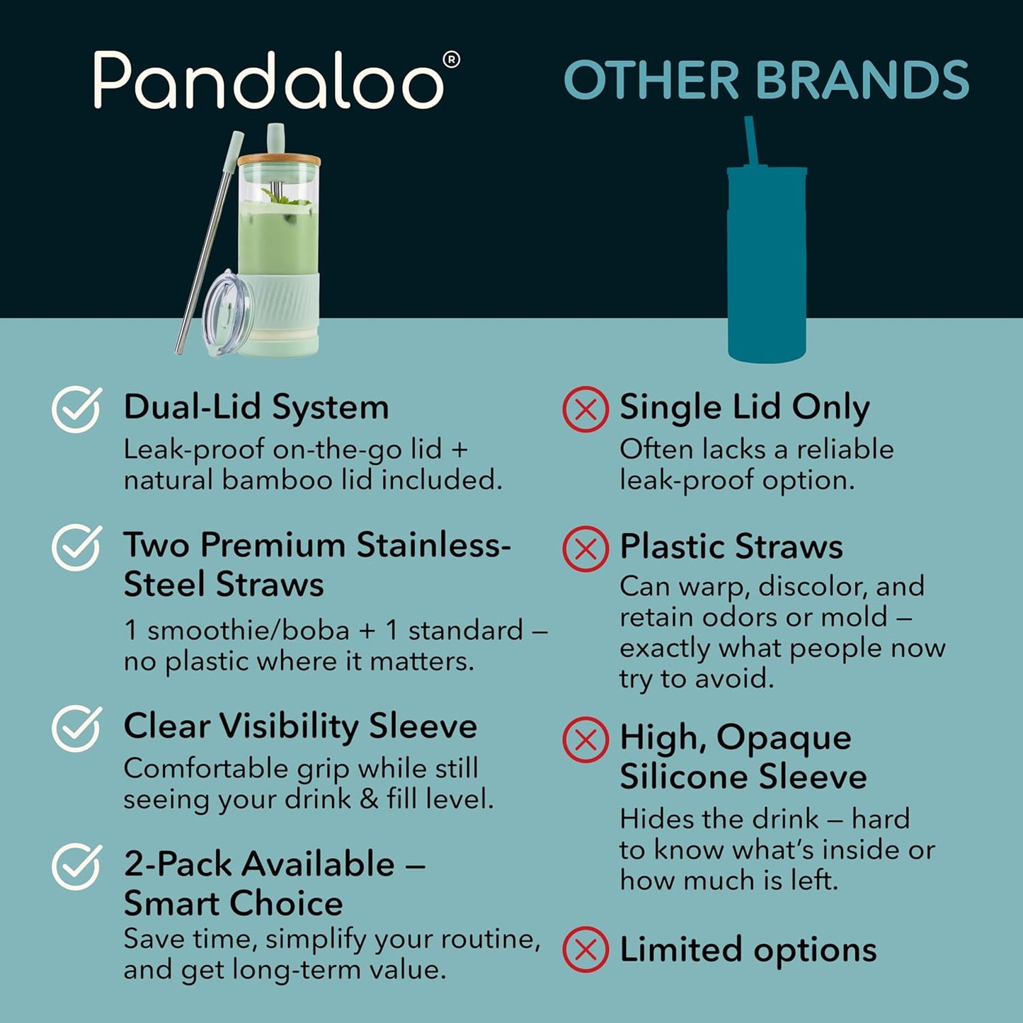 Pandaloo® Glass Cups With Lids and Straws -20 Fl Oz- Perfect Size Iced Coffee Cup - Smoothie Cup With Bamboo Lid and On the go Lid - Glass Tumbler With Straw (1 Count (Pack of 1), Lilac Rhapsody)