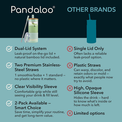 Pandaloo® Glass Cups With Lids and Straws -20 Fl Oz- Perfect Size Iced Coffee Cup - Smoothie Cup With Bamboo Lid and On the go Lid - Glass Tumbler With Straw (1 Count (Pack of 1), Lilac Rhapsody)