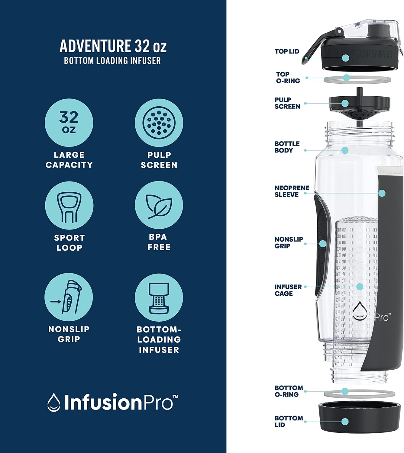 Infusion Pro 32 oz Fruit Infuser Water Bottle with Insulated Sleeve & 50 Recipe Fruit Infusion Water eBook : Bottom Loading, Large Water Infuser for More Flavor : Unique Gift Idea for Women