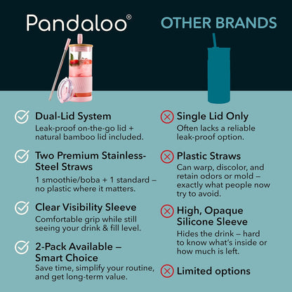 Pandaloo® Glass Cups With Lids and Straws -20 Fl Oz- Perfect Size Iced Coffee Cup - Smoothie Cup With Bamboo Lid and On the go Lid - Glass Tumbler With Straw (1 Count (Pack of 1), Lilac Rhapsody)