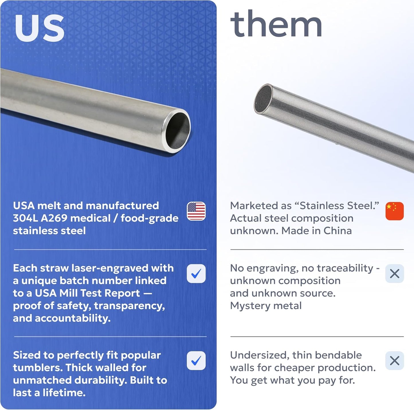 Made in USA Bywater Stainless Steel 10.5 Inch Straw Set of 2 Food Grade Premium Straws. Fits Stanley, Yeti Straw Lid, Owala and Many Others With Standard Straws. DOES NOT FIT FLIP STYLE LIDS