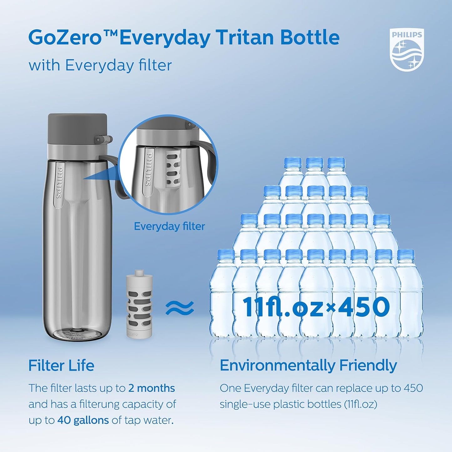 PHILIPS Filtered Water Bottle, BPA-Free Tritan Plastic Water Bottles, Replaces 450 Plastic Water Bottle with Reusable GoZero Everyday Water Filter, Portable Filtering Bottle for Travel, 22 oz, Green