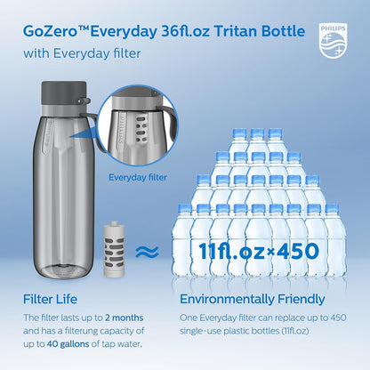 PHILIPS Filtered Water Bottle, BPA-Free Tritan Plastic Water Bottles, Replaces 450 Plastic Water Bottle with Reusable GoZero Everyday Water Filter, Portable Filtering Bottle for Travel, 22 oz, Green