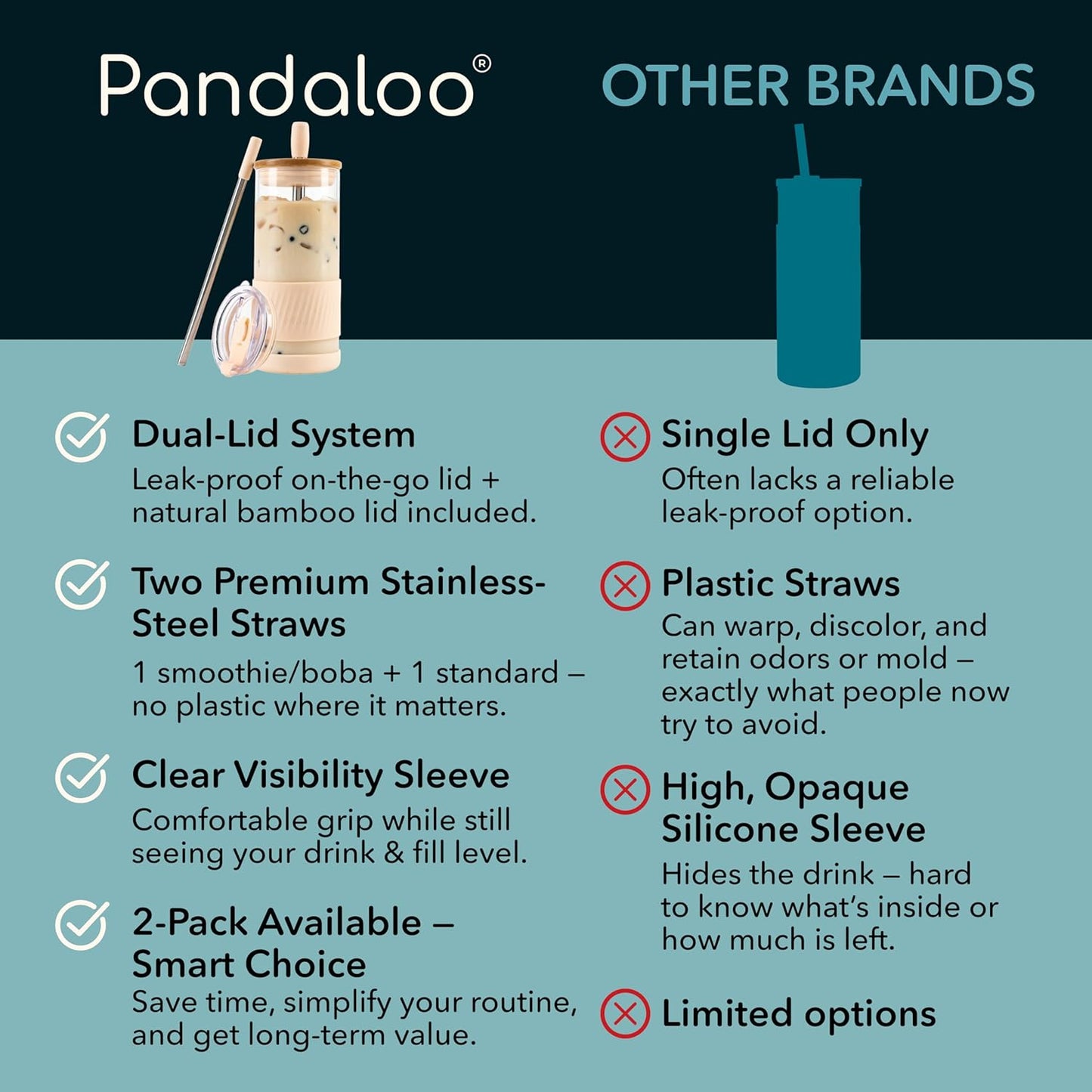 Pandaloo® Glass Cups With Lids and Straws -20 Fl Oz- Perfect Size Iced Coffee Cup - Smoothie Cup With Bamboo Lid and On the go Lid - Glass Tumbler With Straw (1 Count (Pack of 1), Lilac Rhapsody)