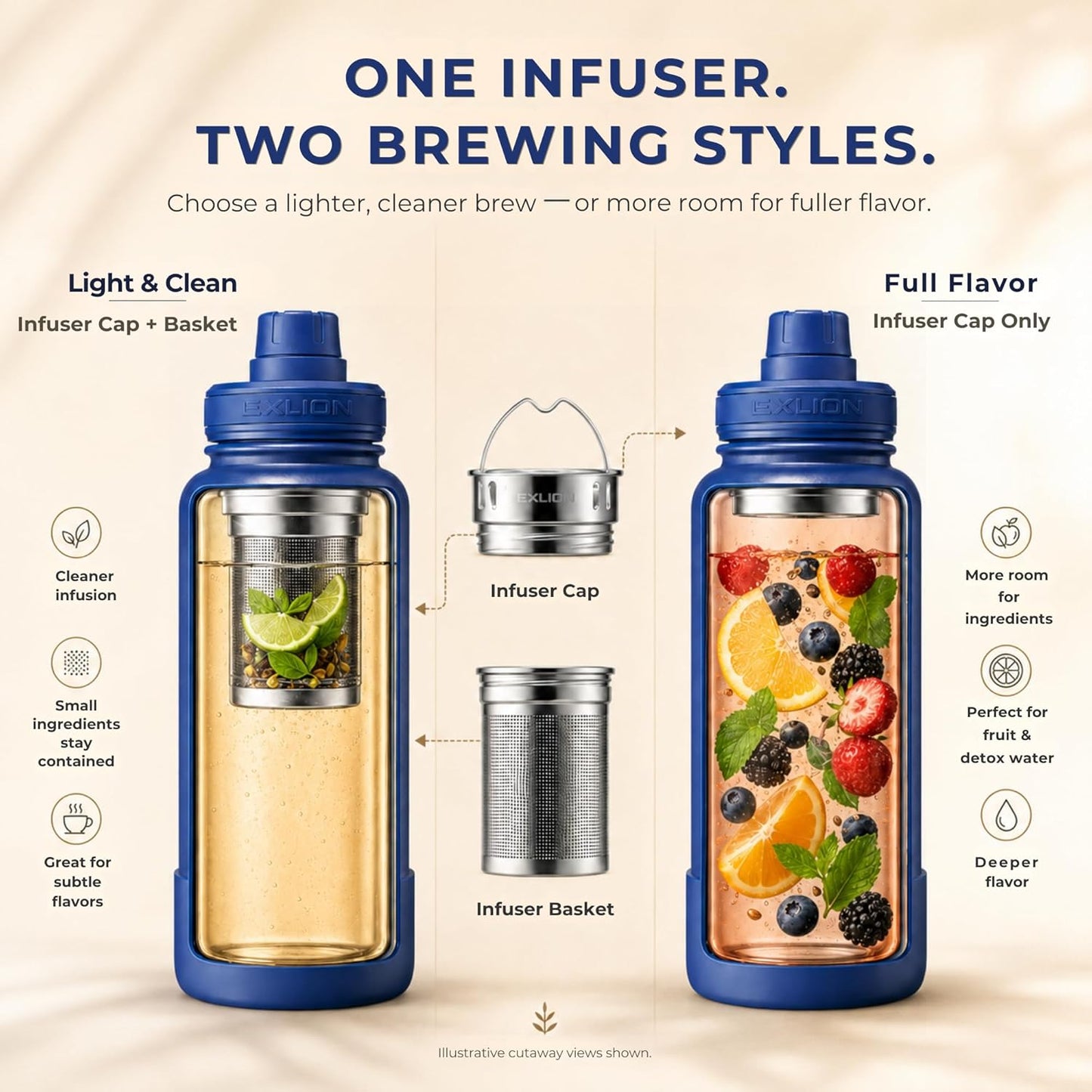 Lexlion Tea Infuser Water Bottle 32 Oz – Triple Wall Insulated Stainless Steel, Loose Leaf & Fruit Strainer, 3 Leakproof Lids, BPA-Free Silicone Sleeve, Reusable Thermal Mug