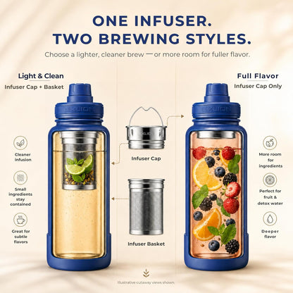 Lexlion Tea Infuser Water Bottle 32 Oz – Triple Wall Insulated Stainless Steel, Loose Leaf & Fruit Strainer, 3 Leakproof Lids, BPA-Free Silicone Sleeve, Reusable Thermal Mug