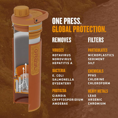 GRAYL UltraPress Water Purifier & Filter Bottle for Hiking, Backpacking, and Travel (Forest Blue)