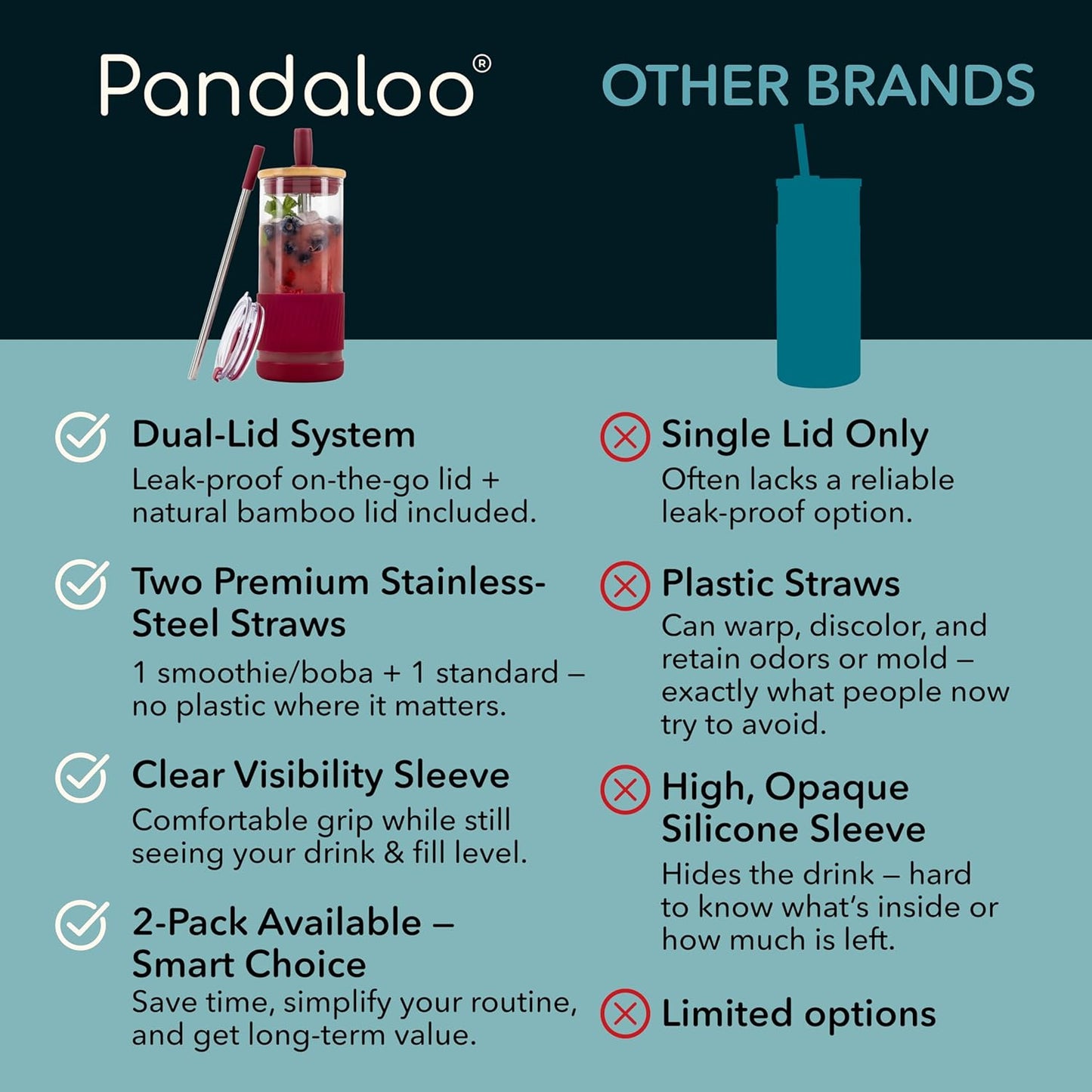 Pandaloo® Glass Cups With Lids and Straws -20 Fl Oz- Perfect Size Iced Coffee Cup - Smoothie Cup With Bamboo Lid and On the go Lid - Glass Tumbler With Straw (1 Count (Pack of 1), Lilac Rhapsody)