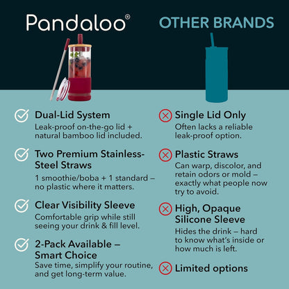 Pandaloo® Glass Cups With Lids and Straws -20 Fl Oz- Perfect Size Iced Coffee Cup - Smoothie Cup With Bamboo Lid and On the go Lid - Glass Tumbler With Straw (1 Count (Pack of 1), Lilac Rhapsody)