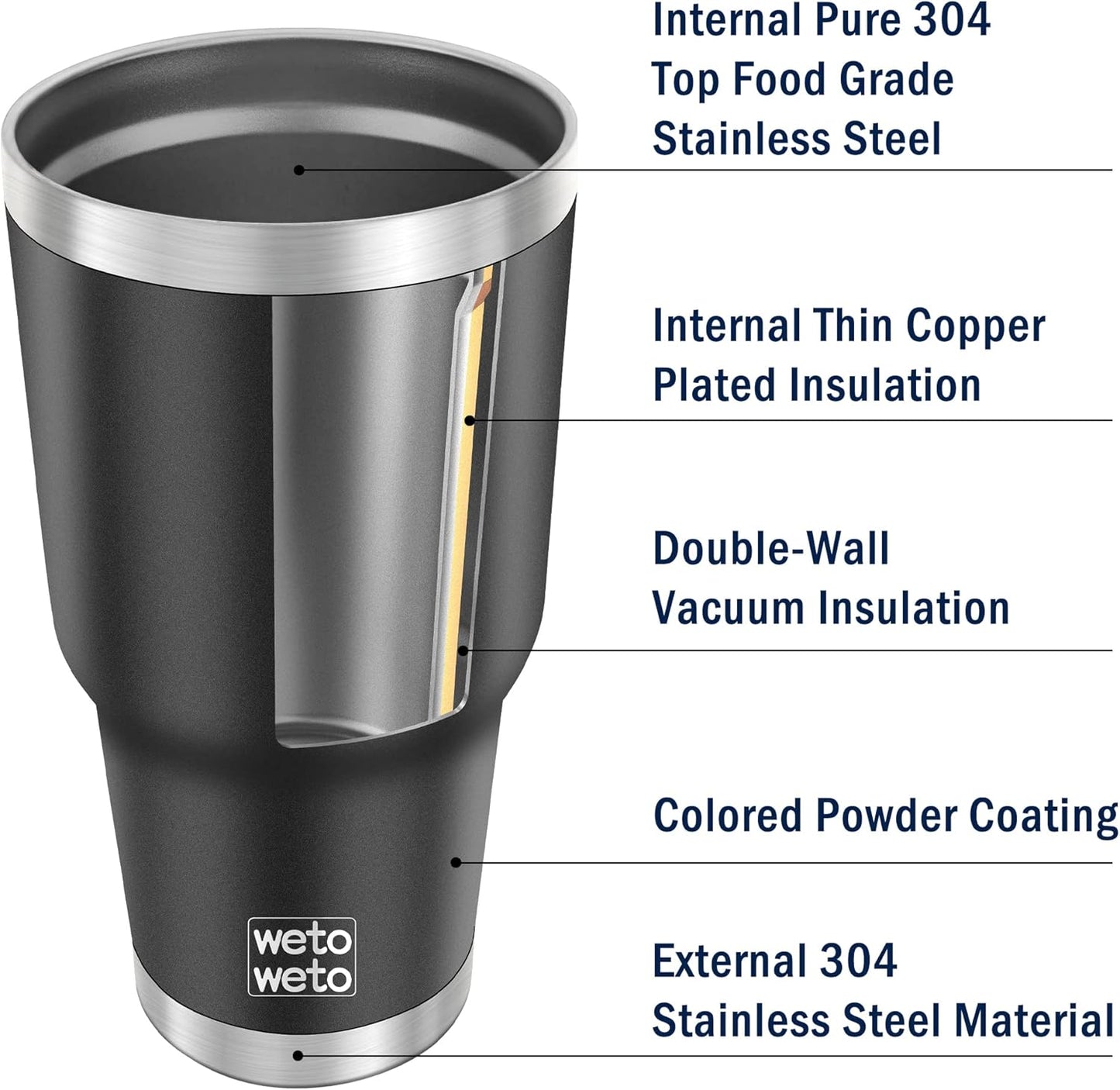 WETOWETO 30oz Tumbler with Lid, Stainless Steel Vacuum Insulated Water Coffee Tumbler, Double Wall Powder Coated Travel Mug Thermal Cup for Home Outdoor (Navy Blue, 1 Pack)