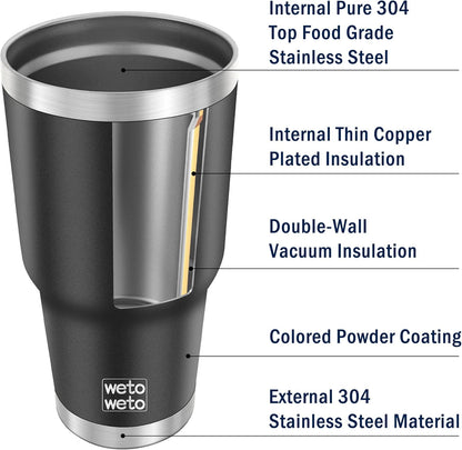 WETOWETO 30oz Tumbler with Lid, Stainless Steel Vacuum Insulated Water Coffee Tumbler, Double Wall Powder Coated Travel Mug Thermal Cup for Home Outdoor (Navy Blue, 1 Pack)