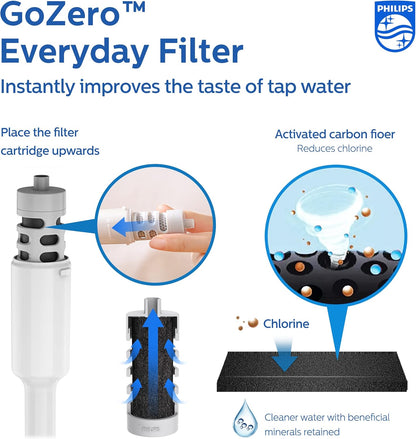 PHILIPS Water Bottle with Filter, Filter Water Bottle Stainless Steel with GoZero Everyday BPA-Free Tap Water Filter, Water Filter Bottle Keep Drink Cold 24 Hours, 1 Filter for 40 gal / 2 Months