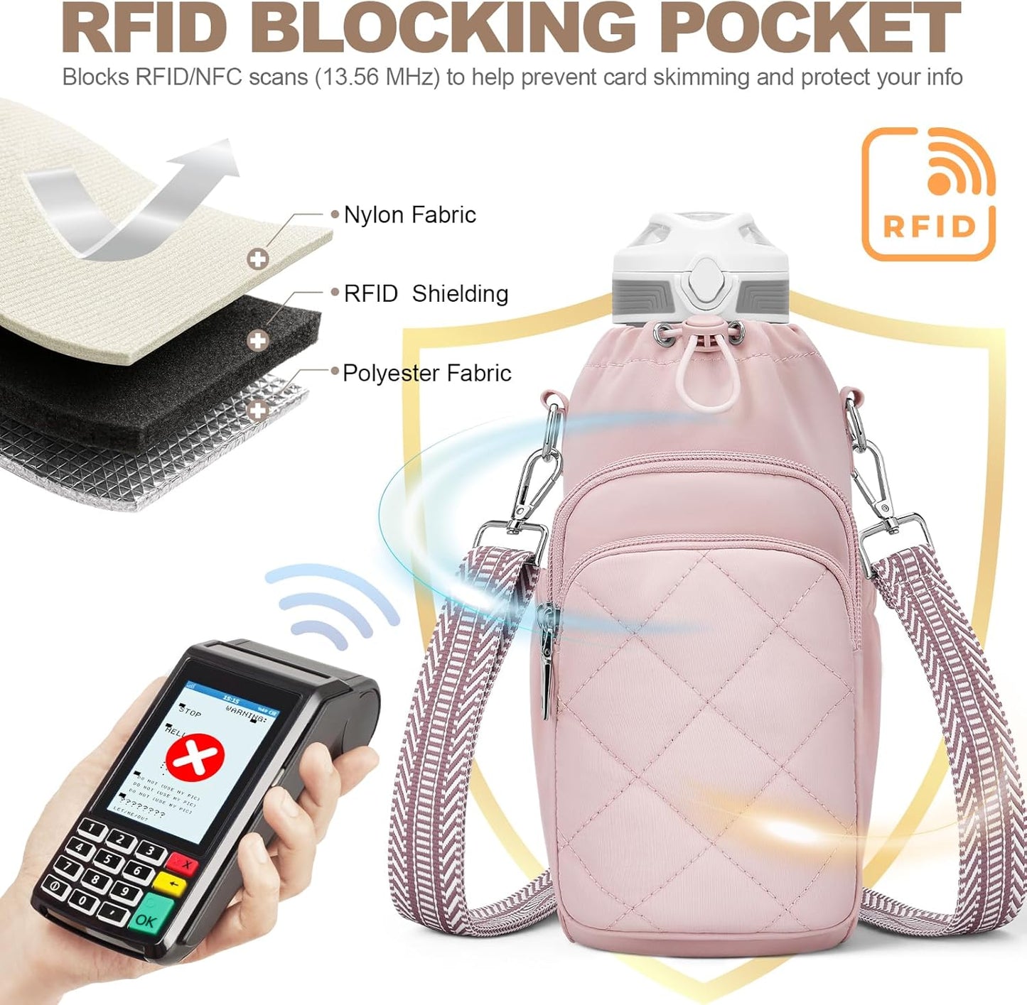 SYTRAH Water Bottle Bag Crossbody，Insulated Water Bottle Purse Crossbody Water Bottle Holder with Strap 40 oz