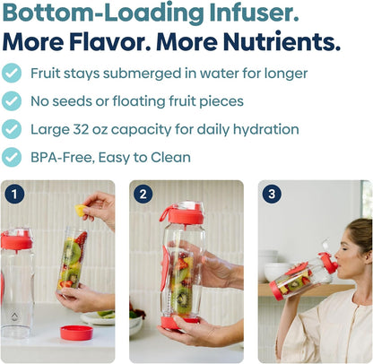 Infusion Pro 32 oz Fruit Infuser Water Bottle with Insulated Sleeve & 50 Recipe Fruit Infusion Water eBook : Bottom Loading, Large Water Infuser for More Flavor : Unique Gift Idea for Women