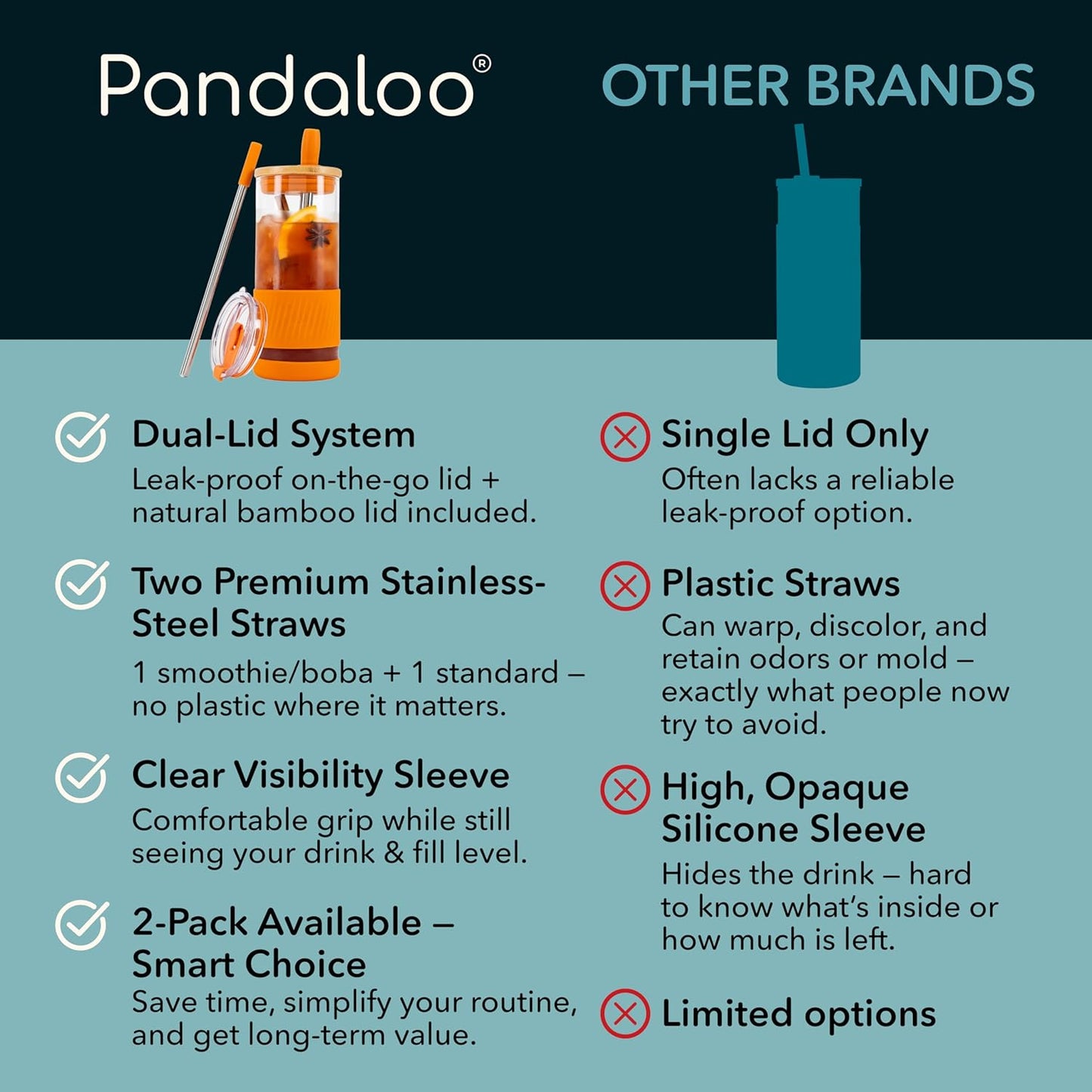 Pandaloo® Glass Cups With Lids and Straws -20 Fl Oz- Perfect Size Iced Coffee Cup - Smoothie Cup With Bamboo Lid and On the go Lid - Glass Tumbler With Straw (1 Count (Pack of 1), Lilac Rhapsody)
