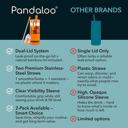 Pandaloo® Glass Cups With Lids and Straws -20 Fl Oz- Perfect Size Iced Coffee Cup - Smoothie Cup With Bamboo Lid and On the go Lid - Glass Tumbler With Straw (1 Count (Pack of 1), Lilac Rhapsody)