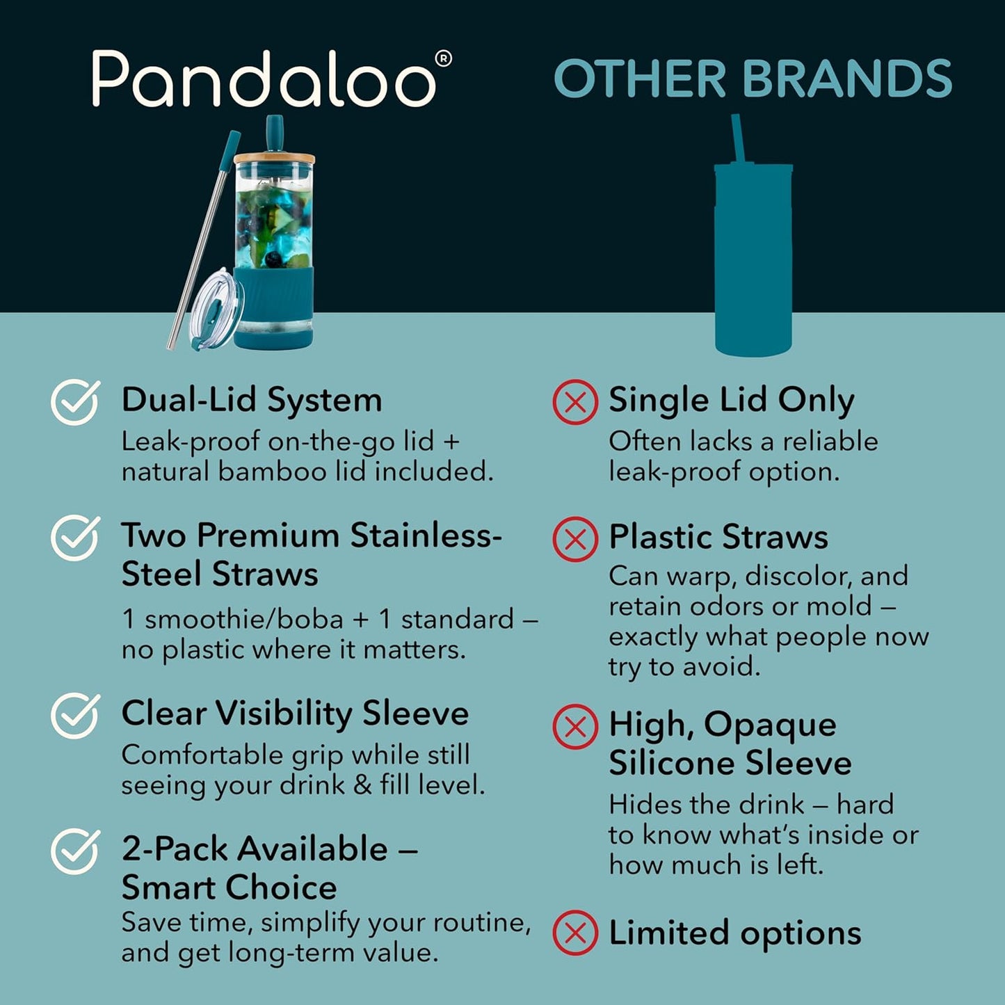Pandaloo® Glass Cups With Lids and Straws -20 Fl Oz- Perfect Size Iced Coffee Cup - Smoothie Cup With Bamboo Lid and On the go Lid - Glass Tumbler With Straw (1 Count (Pack of 1), Lilac Rhapsody)