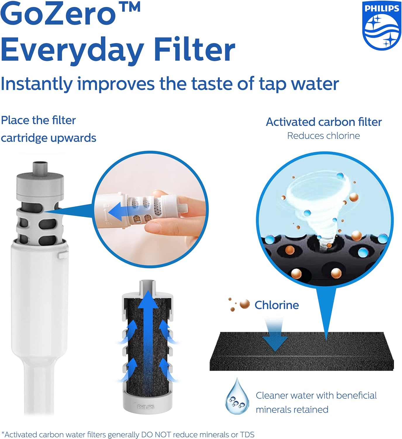 PHILIPS Filtered Water Bottle, BPA-Free Tritan Plastic Water Bottles, Replaces 450 Plastic Water Bottle with Reusable GoZero Everyday Water Filter, Portable Filtering Bottle for Travel, 22 oz, Green