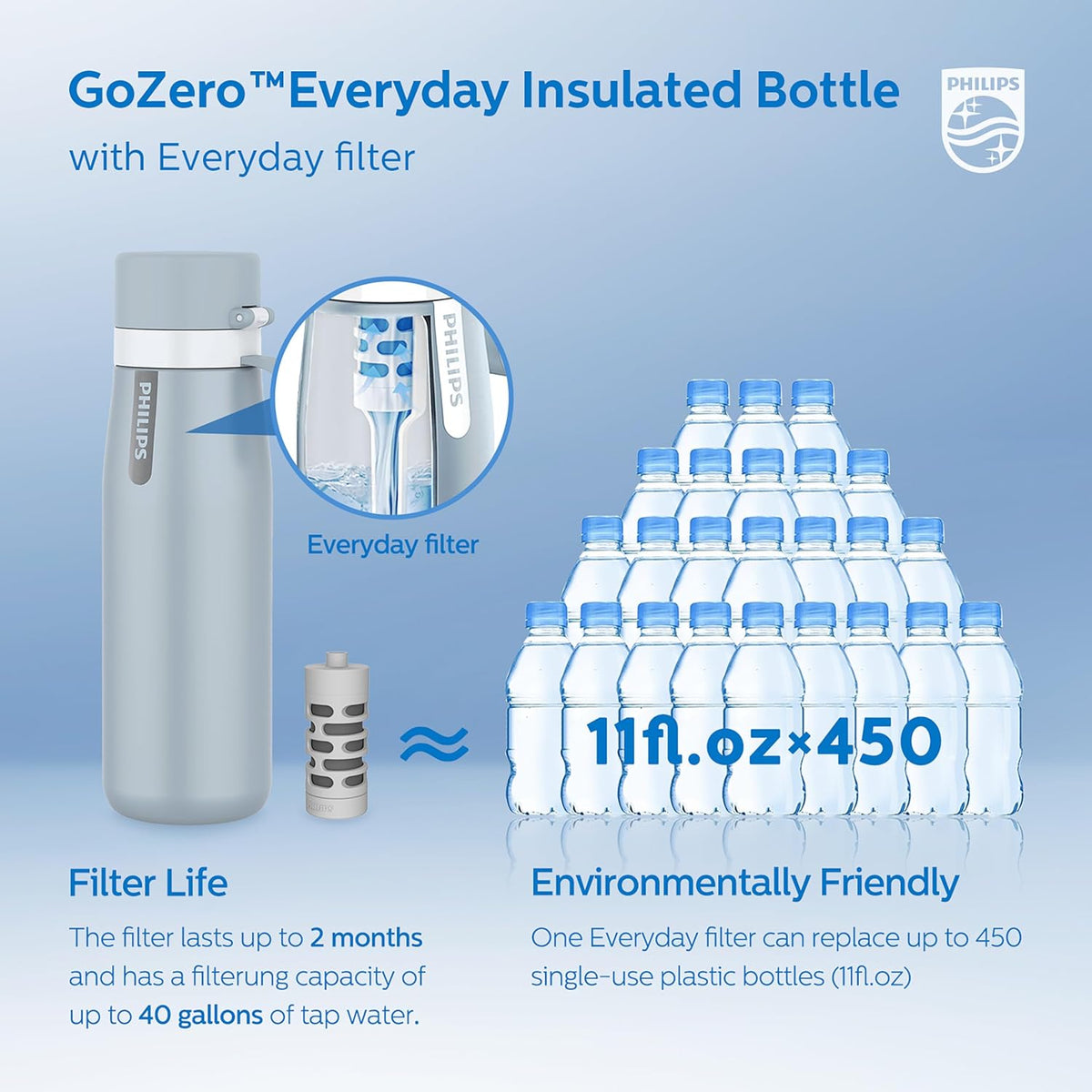 Filtered Water Bottle Stainless Steel Travel Keeps Cold 18.6oz Blue