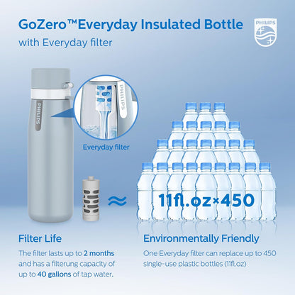 Filtered Water Bottle Stainless Steel Travel Keeps Cold 18.6oz Blue