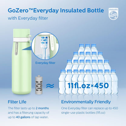 Filtered Water Bottle Stainless Steel Travel Keeps Cold 18.6oz Blue