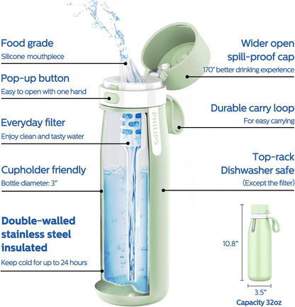 Filtered Water Bottle Stainless Steel Travel Keeps Cold 18.6oz Blue