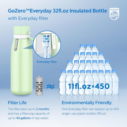 Filtered Water Bottle Stainless Steel Travel Keeps Cold 18.6oz Blue