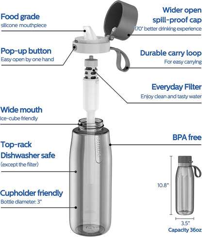 Filtered Water Bottle Stainless Steel Travel Keeps Cold 18.6oz Blue