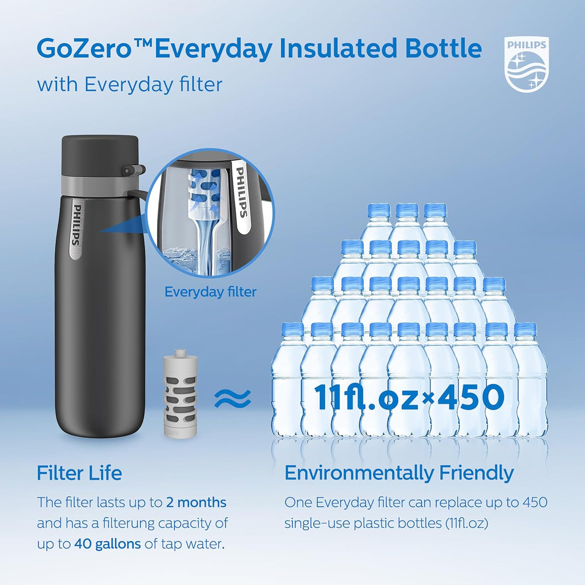 Filtered Water Bottle Stainless Steel Travel Keeps Cold 18.6oz Blue