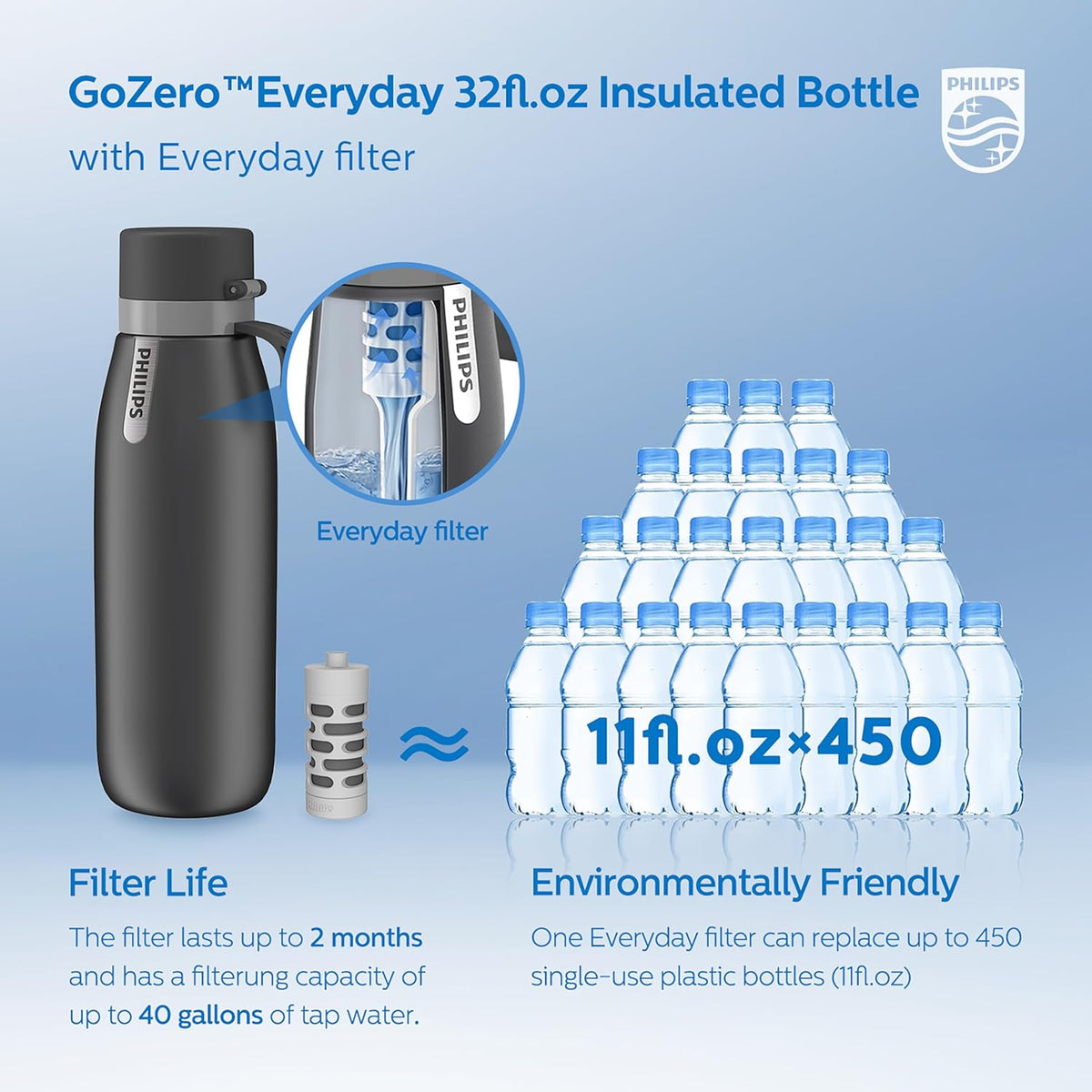 Filtered Water Bottle Stainless Steel Travel Keeps Cold 18.6oz Blue
