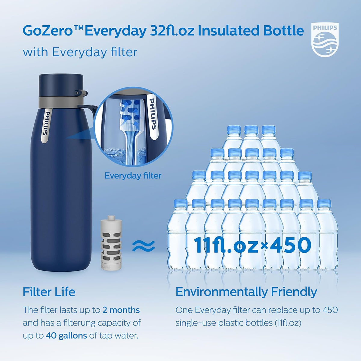 Filtered Water Bottle Stainless Steel Travel Keeps Cold 18.6oz Blue
