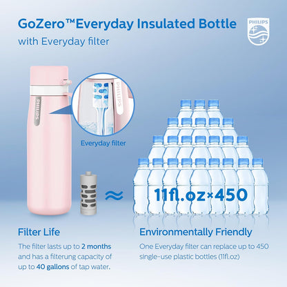 Filtered Water Bottle Stainless Steel Travel Keeps Cold 18.6oz Blue