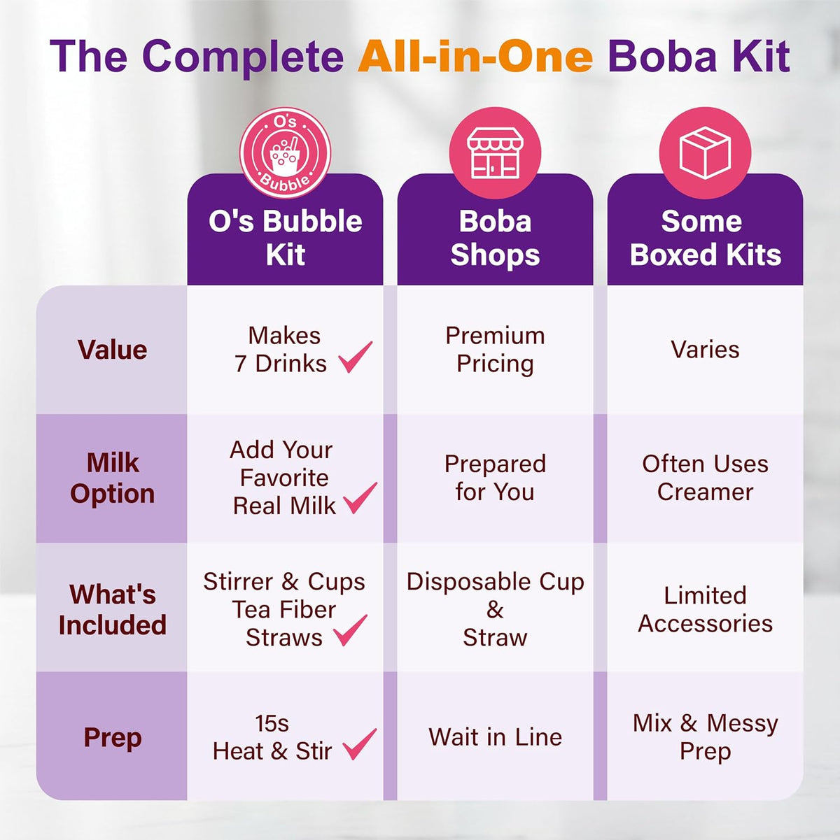 All in One Boba Tea Kit for Kids - Mixed Fruit, 6 Servings