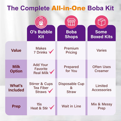 All in One Boba Tea Kit for Kids - Mixed Fruit, 6 Servings