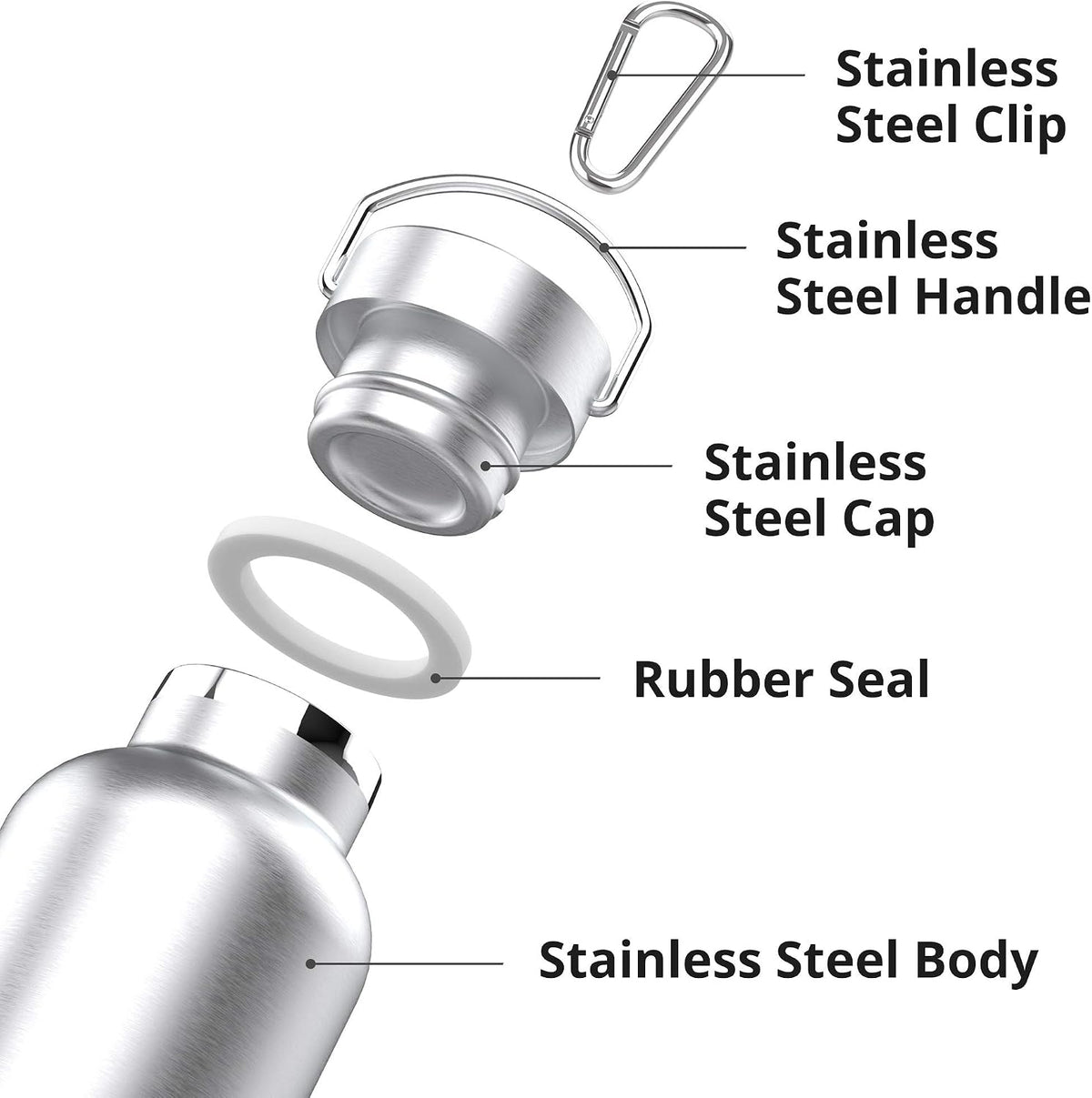 34 OZ Uninsulated Single Walled Stainless Steel Sports Water Bottle 18/8 Food Grade for Cyclists, Runners, Hikers, Beach Goers, Picnics, Camping - BPA Free
