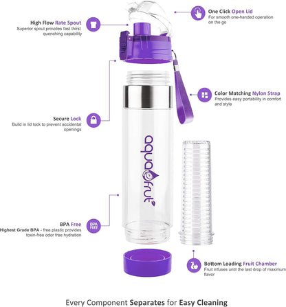 AquaFrut 24 OZ Bottom Loading Fruit Infuser Water Bottle, BPA-Free Tritan