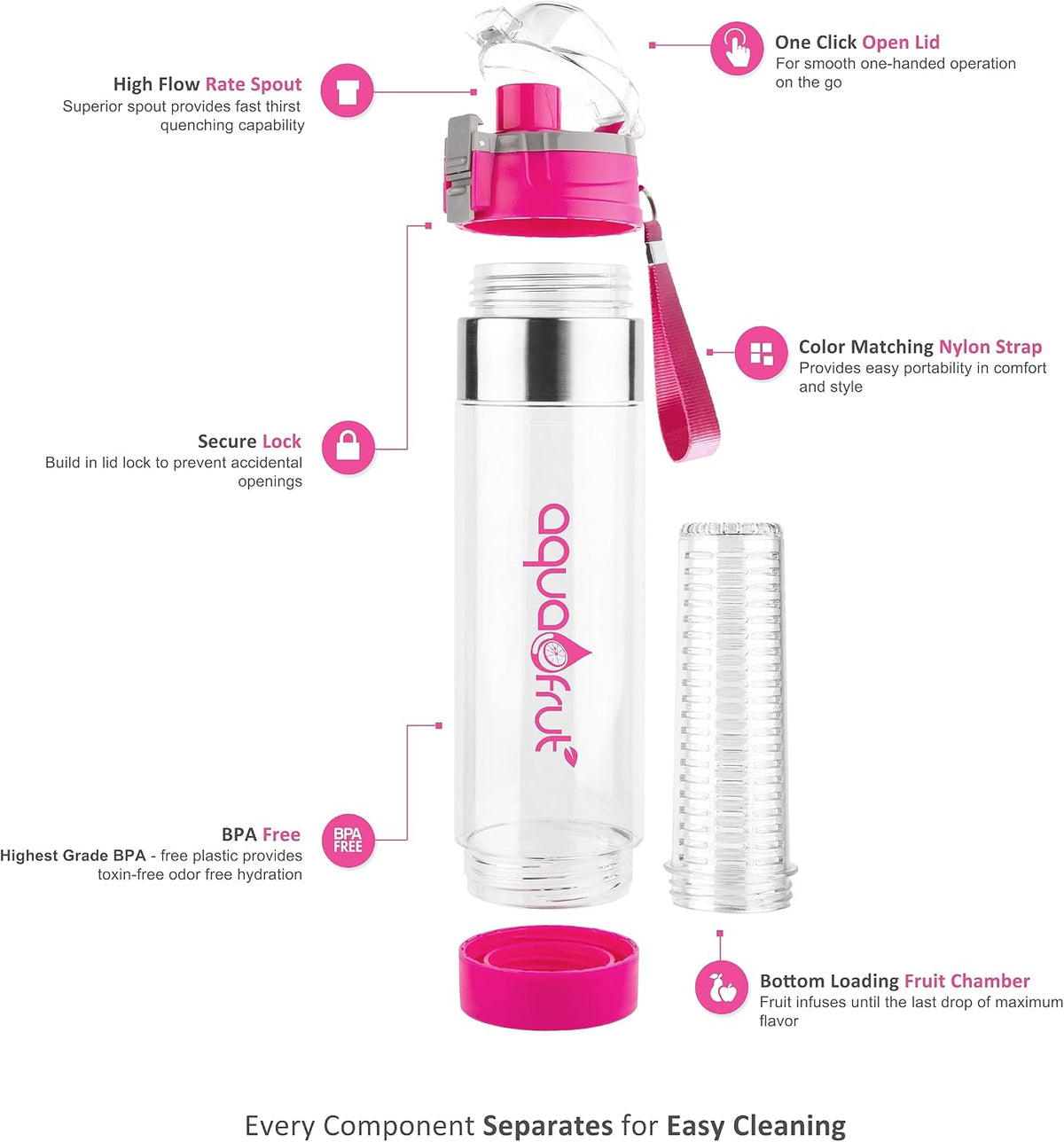 AquaFrut 24 OZ Bottom Loading Fruit Infuser Water Bottle, BPA-Free Tritan