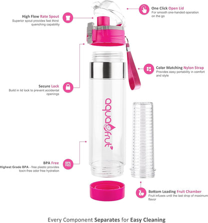 AquaFrut 24 OZ Bottom Loading Fruit Infuser Water Bottle, BPA-Free Tritan