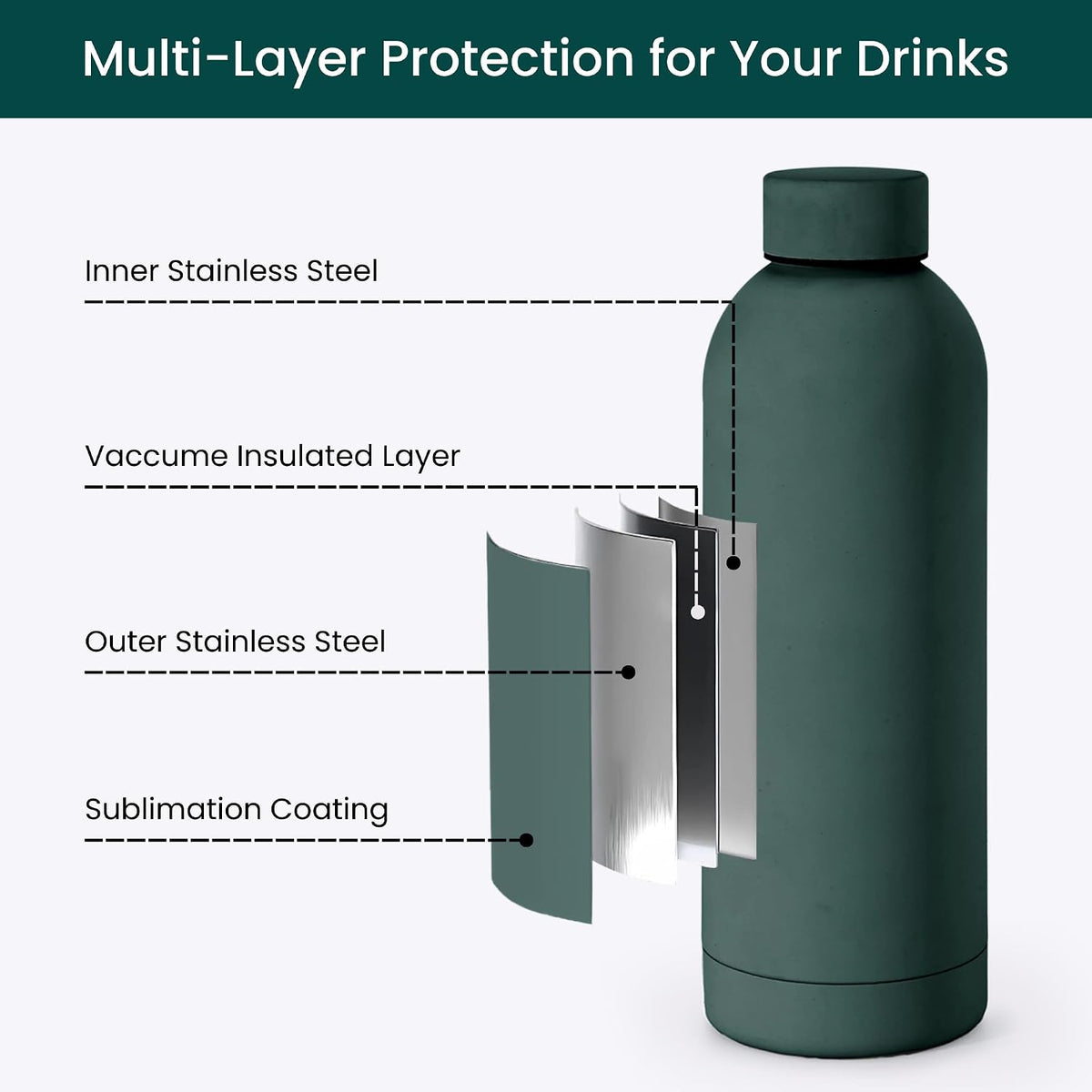 Stainless Steel Water Bottle 17 Oz, Vacuum Insulated, Leak Proof, Sand