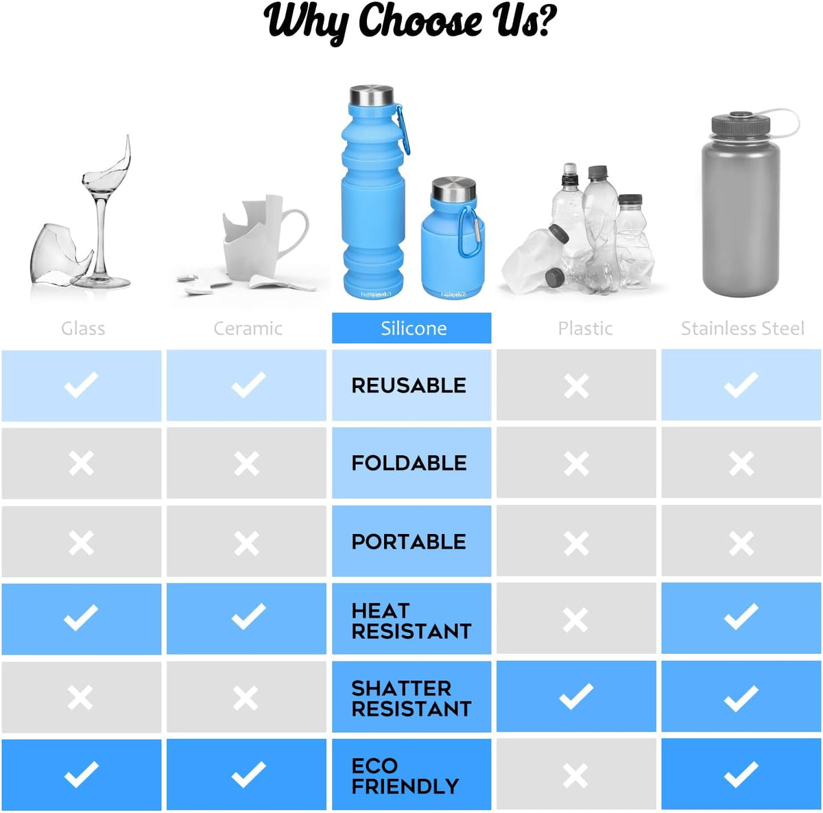 Collapsible Water Bottle, 27oz Reuseable BPA Free Silicone Foldable Portable Leak Proof Sports Water Bottle with Carabiner for Travel Gym Camping Hiking