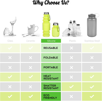 Collapsible Water Bottle, 27oz Reuseable BPA Free Silicone Foldable Portable Leak Proof Sports Water Bottle with Carabiner for Travel Gym Camping Hiking